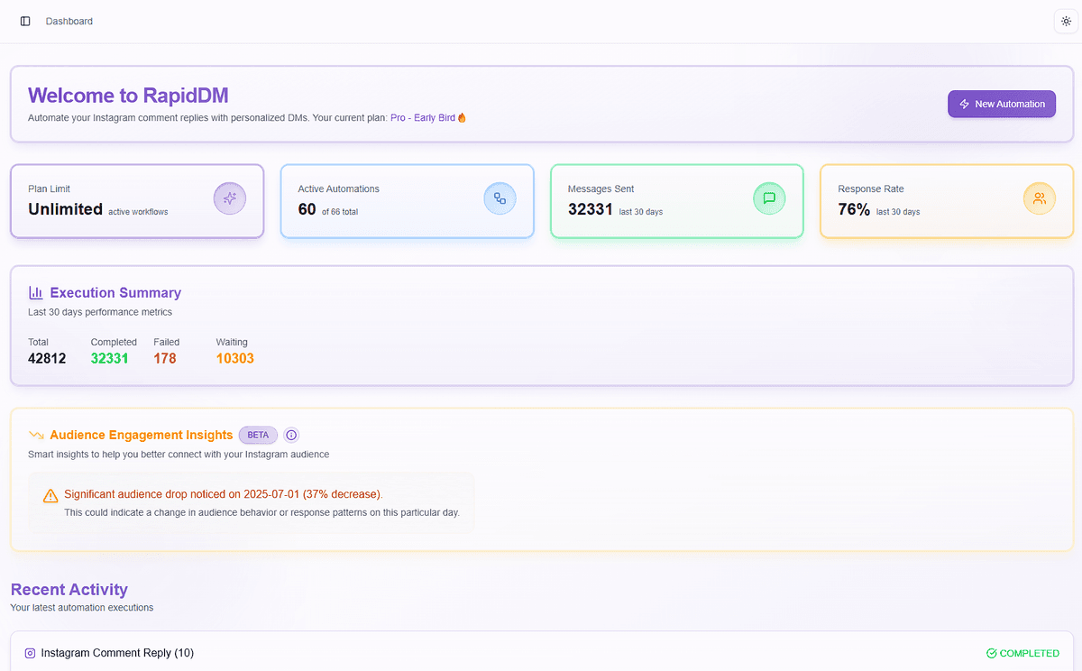 RapidDM Dashboard