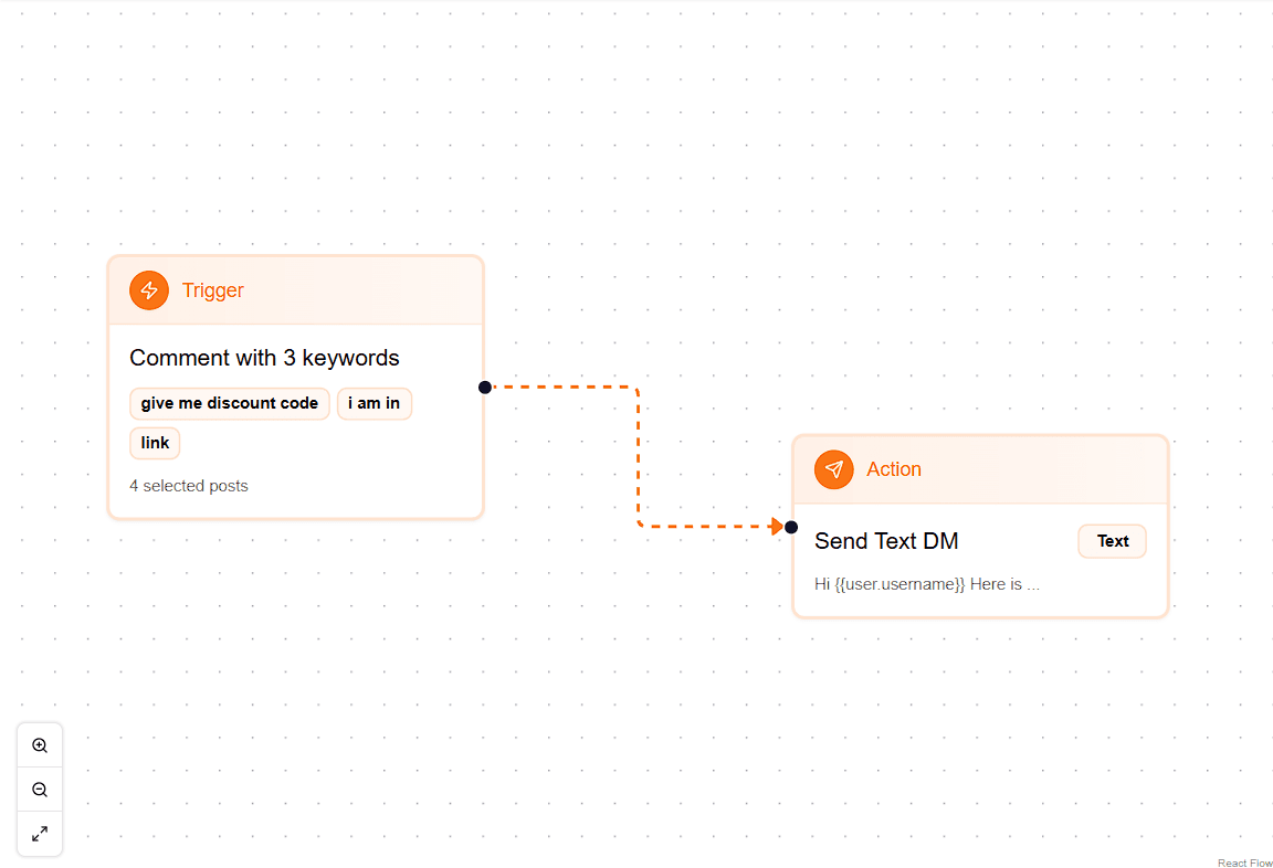 RapidDM Dashboard